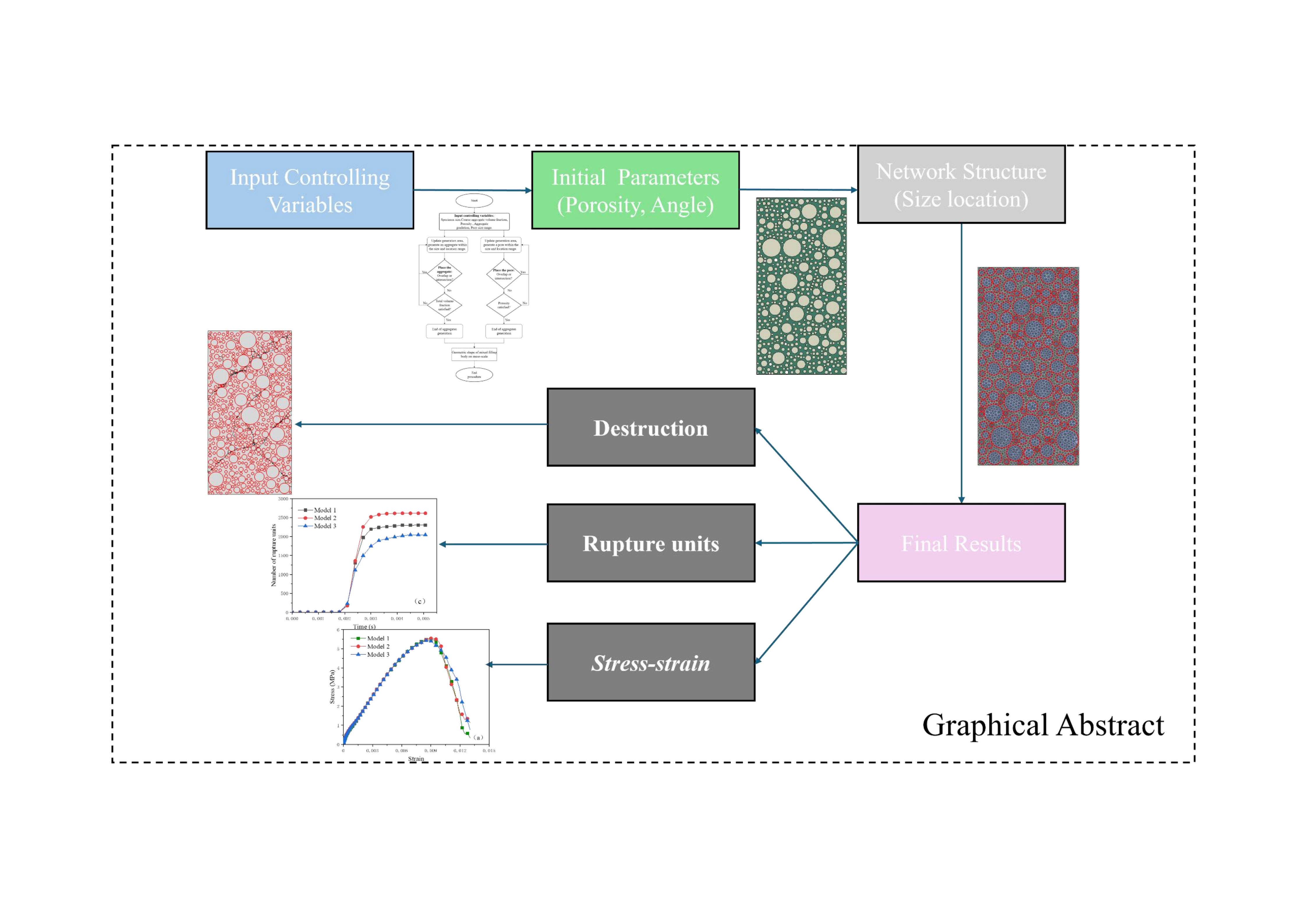 Graphical Abstract