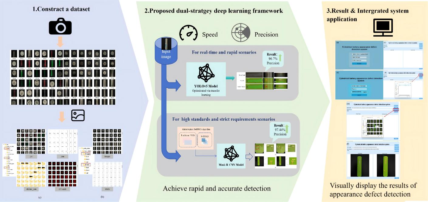 Graphical Abstract