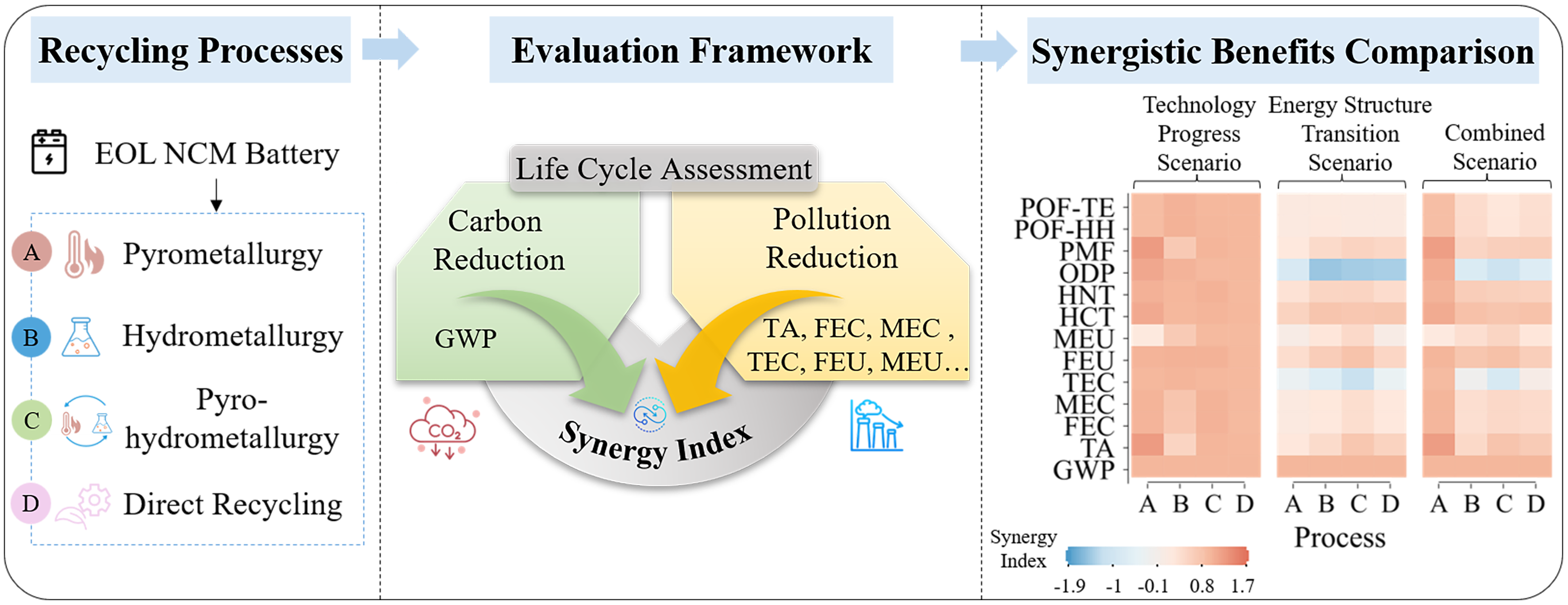 Graphical Abstract