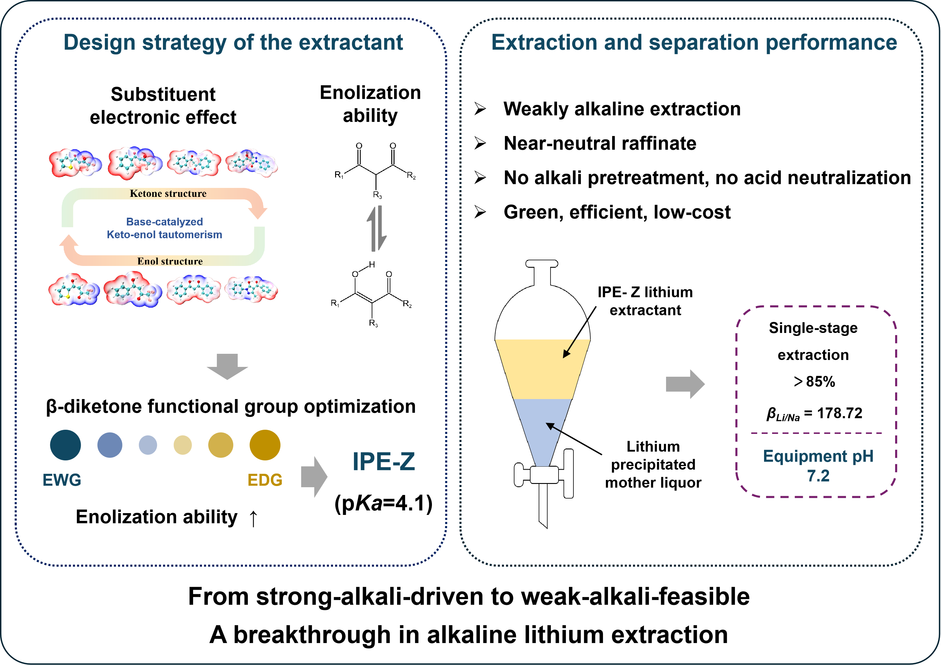 Graphical Abstract