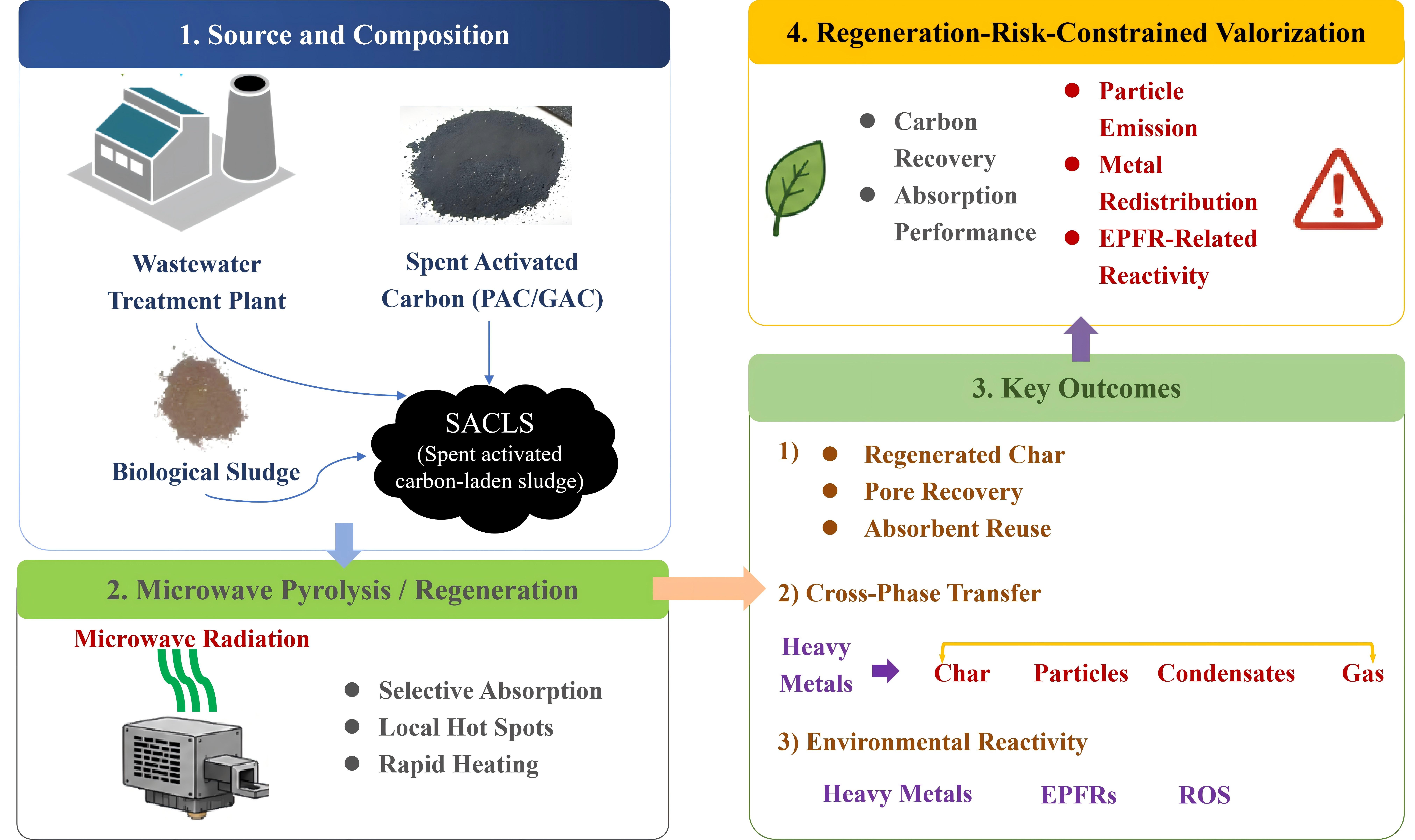 Graphical Abstract